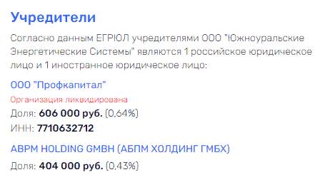 Офшорный «смотрящий» за активами Евгения Гинера на Украине Александр Святковский