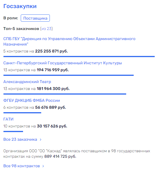Сердюков "окухлился" в Невской Ратуше: как бывшие партнеры экс-министра зарабатывают в Петербурге Сердюков "окухлился" в Невской Ратуше: как бывшие партнеры экс-министра зарабатывают в Петербурге