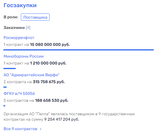 Сердюков "окухлился" в Невской Ратуше: как бывшие партнеры экс-министра зарабатывают в Петербурге Сердюков "окухлился" в Невской Ратуше: как бывшие партнеры экс-министра зарабатывают в Петербурге
