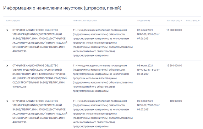 Сердюков "окухлился" в Невской Ратуше: как бывшие партнеры экс-министра зарабатывают в Петербурге Сердюков "окухлился" в Невской Ратуше: как бывшие партнеры экс-министра зарабатывают в Петербурге