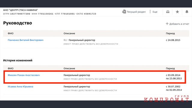 Единственная официально подтверждённая руководящая должность Романа Микояна была у